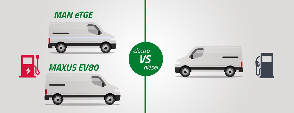 We tested electromobility. What results?